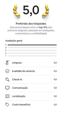 avaliação AirBnb